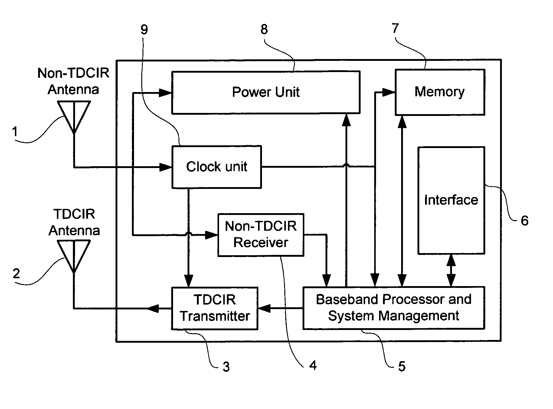 Radio frequency tag and reader with asymmetric communication bandwidth