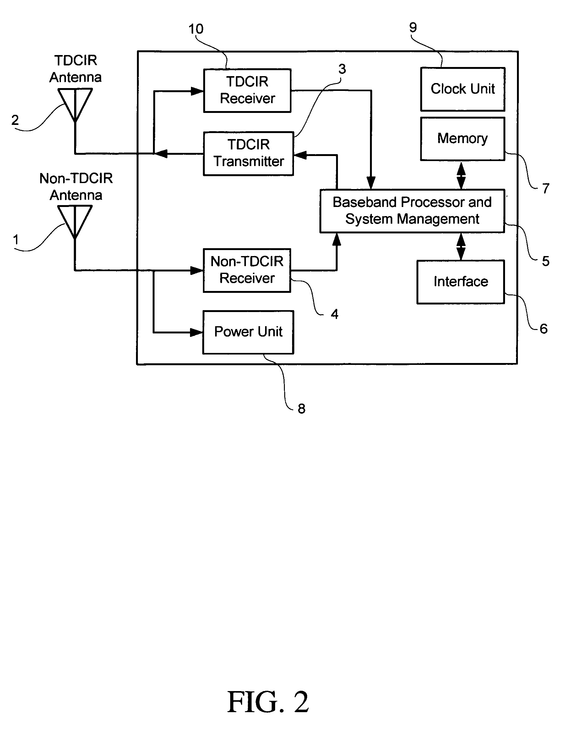 Radio frequency tag and reader with asymmetric communication bandwidth