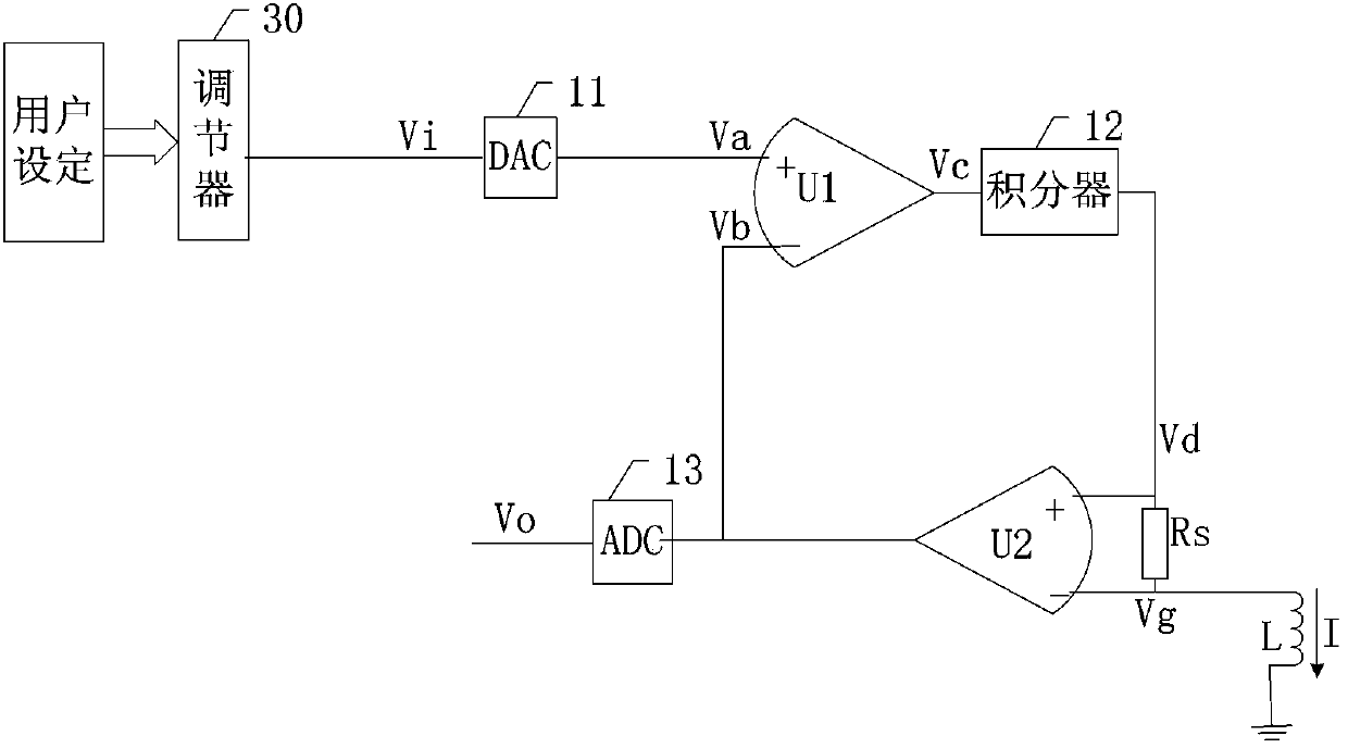 Driving circuit of electromagnetic valve