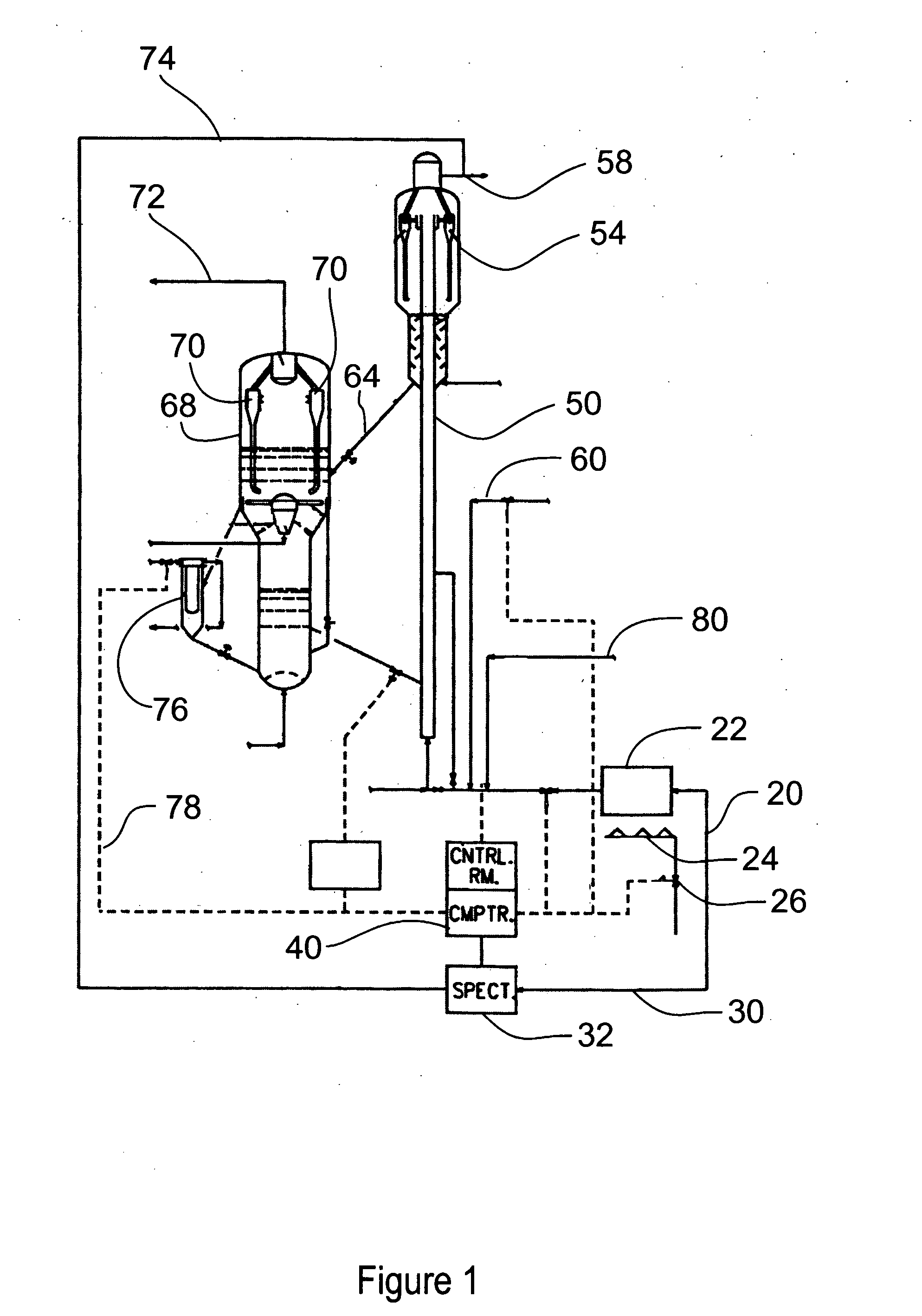 Method and apparatus for controlling FCC hydrotreating by near-infrared spectroscopy