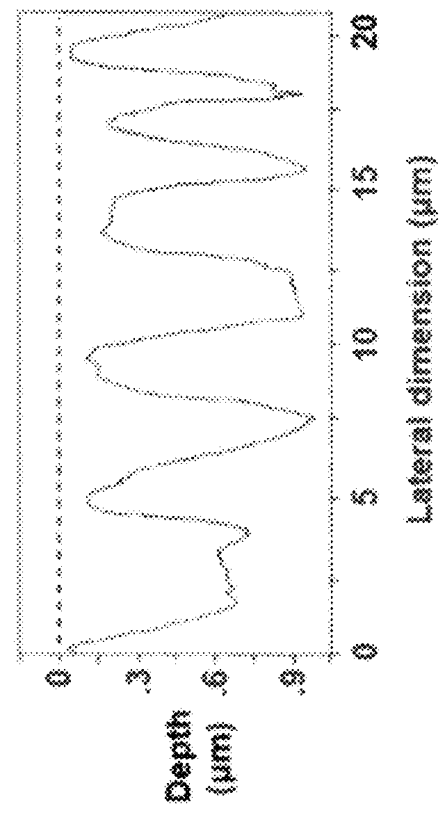 Fabrication of surface textures by ion implantation for antireflection of silicon crystals