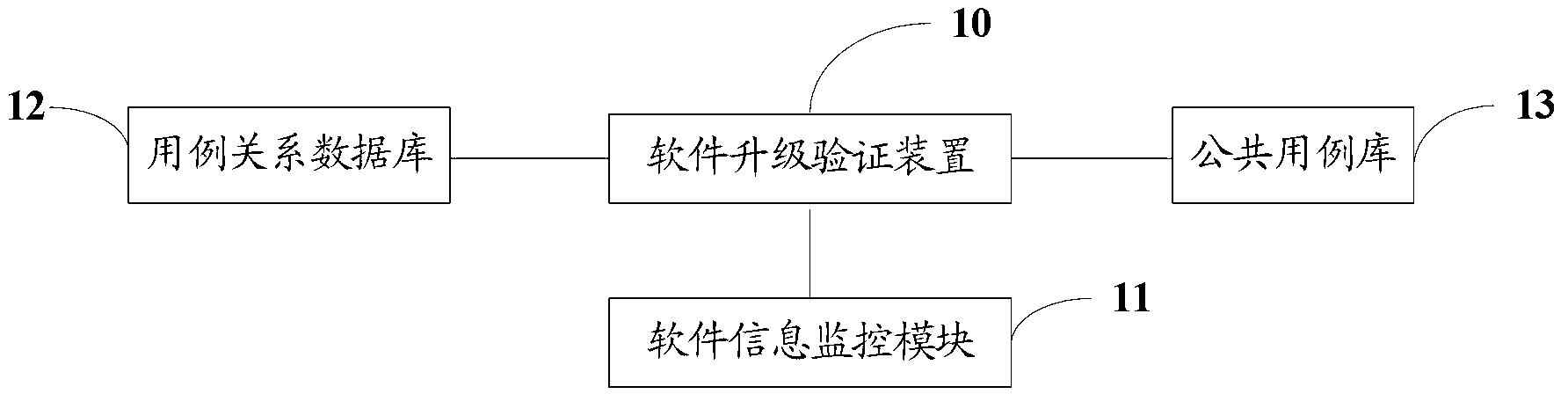 Method and device for testing and verifying software upgrading accuracy