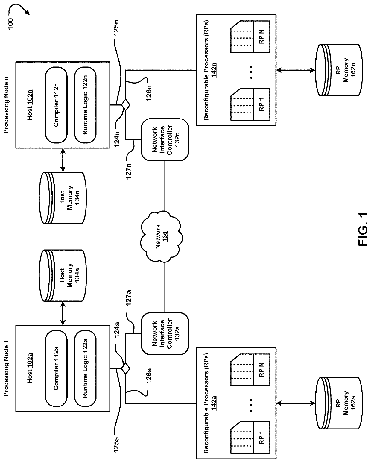 Executing a neural network graph using a non-homogenous set of reconfigurable processors