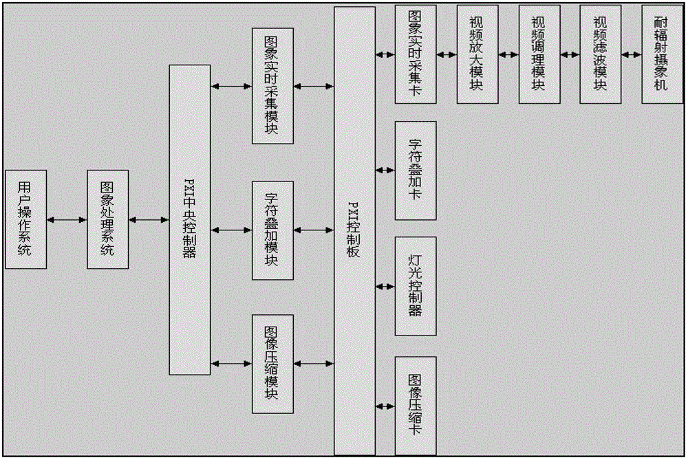 Method and system for measuring actual position deviation of nuclear power plant core fuel assembly