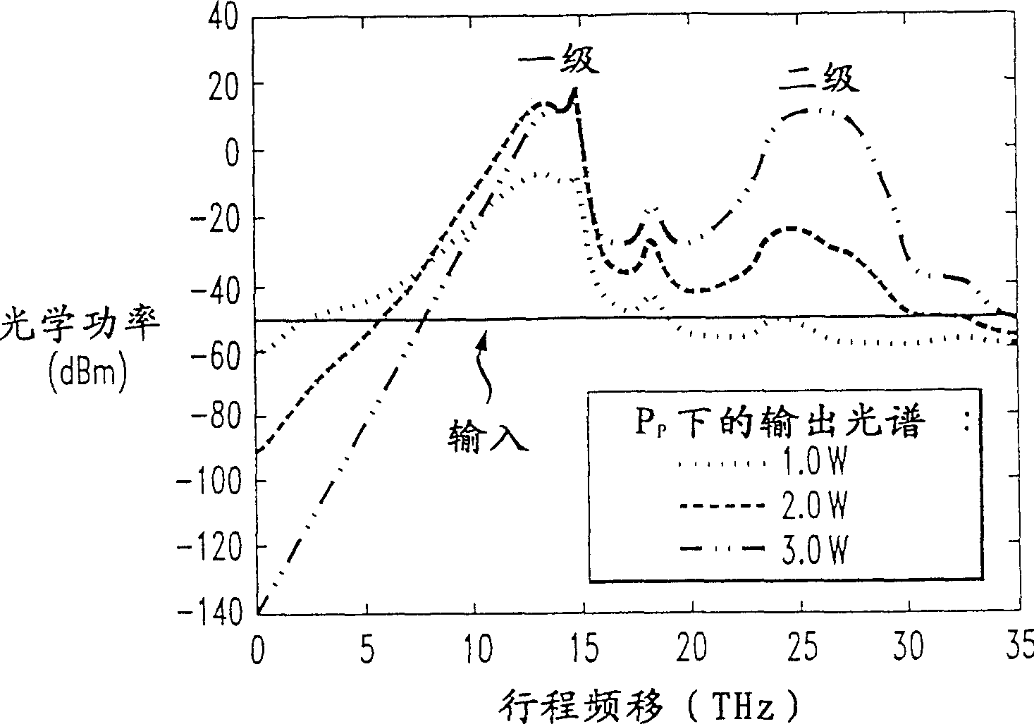 Raman amplifier with raised gain resulted from wave-filtering and optical transmission system