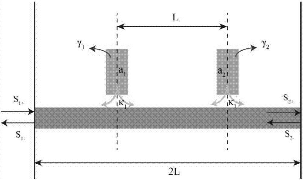 Design method of ultra-transmissive waveguide based on polarization resonance and Bragg resonance