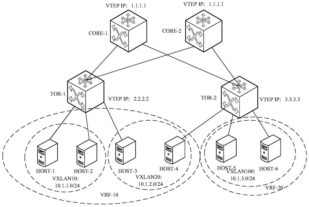 A proxy response method and device for a mac address