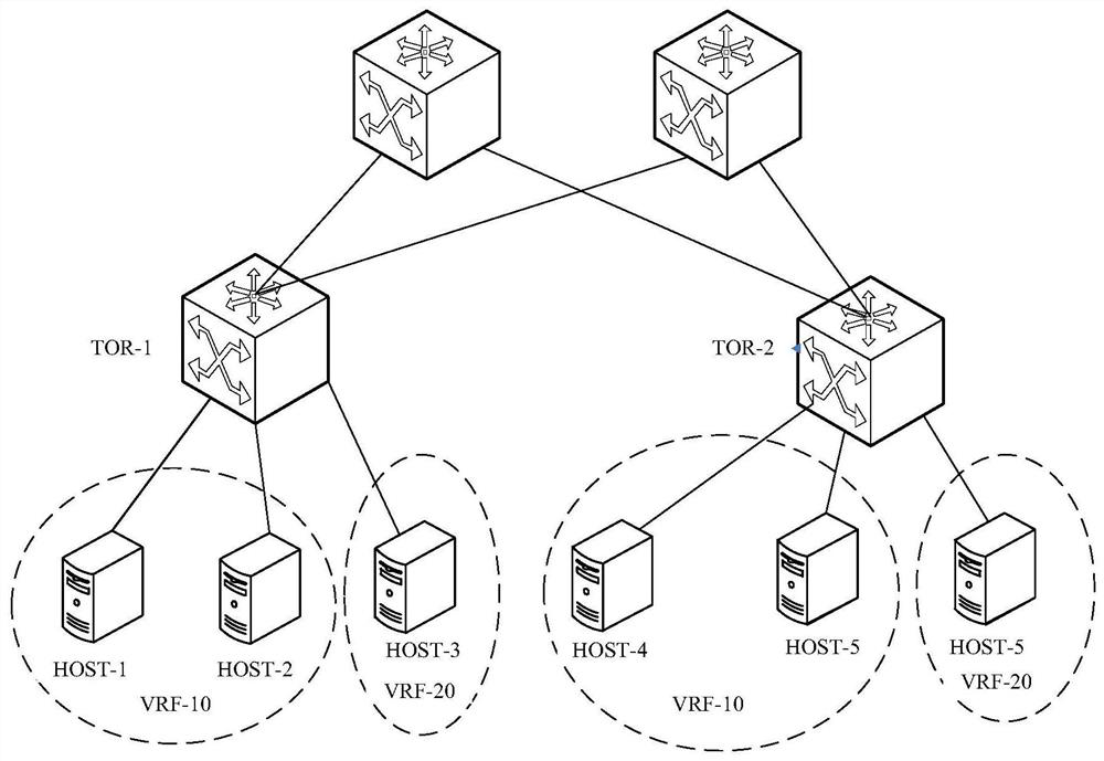 A proxy response method and device for a mac address