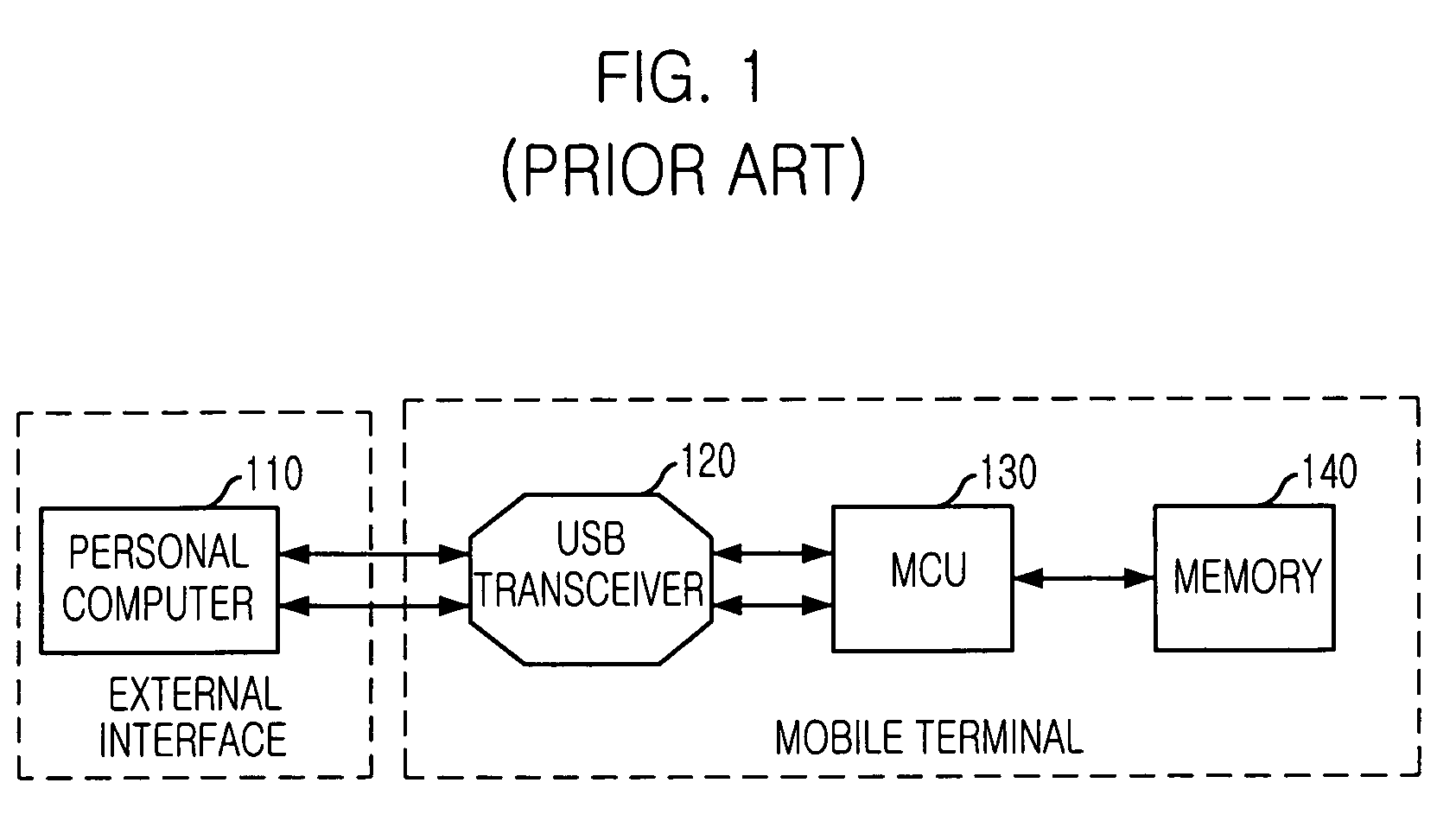 Mobile terminal having a switching function