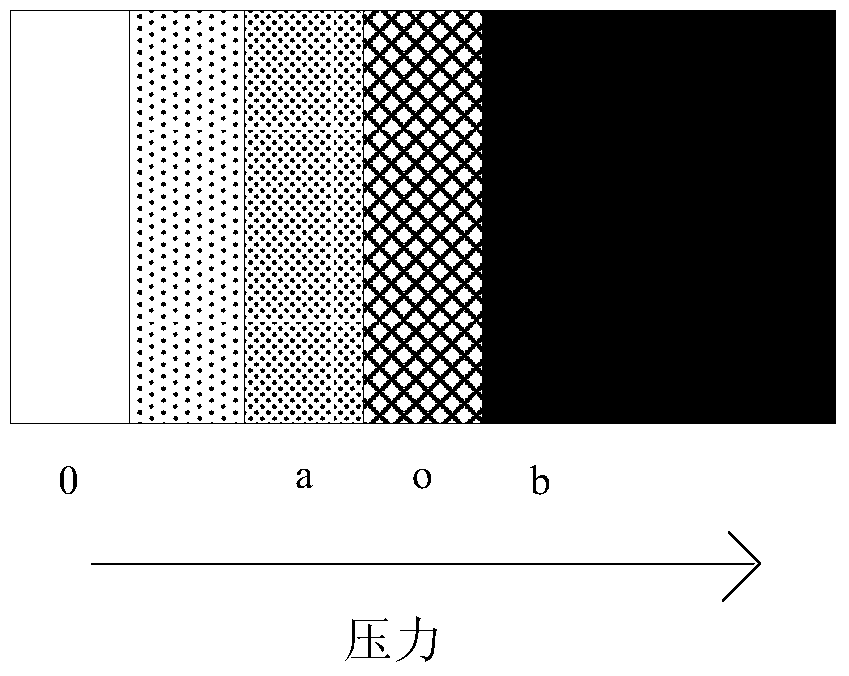 A pressure-sensitive film and its production method