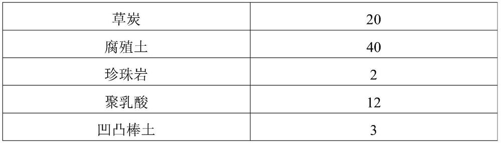 Degradable seedling raising pot and raw material composition and preparation method thereof