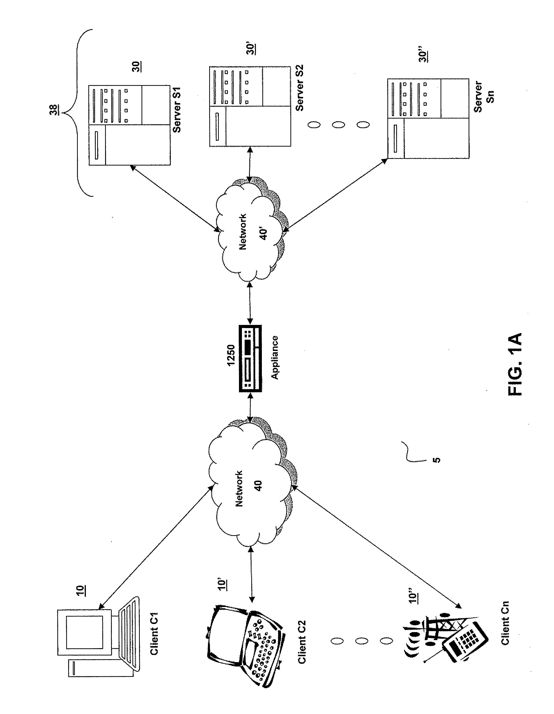Systems and Methods for Providing Levels of Access and Action Control Via an SSL VPN Appliance