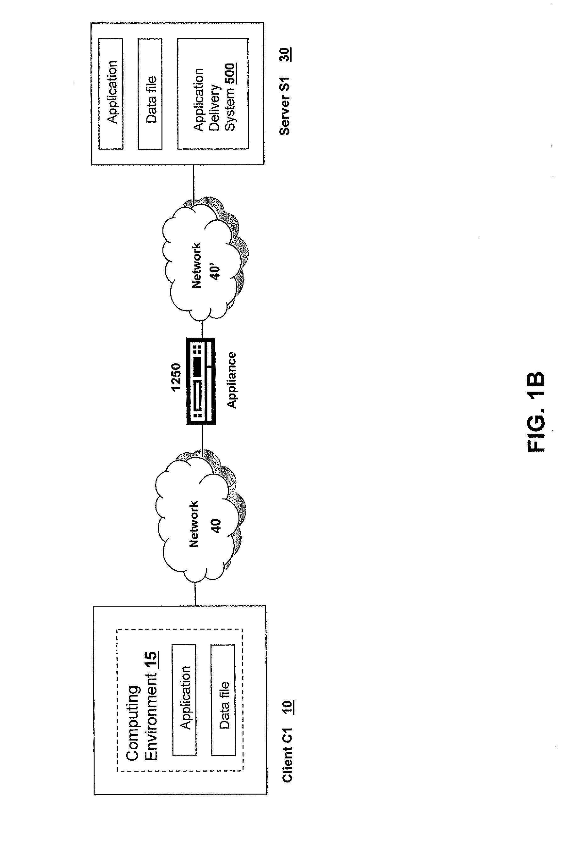 Systems and Methods for Providing Levels of Access and Action Control Via an SSL VPN Appliance