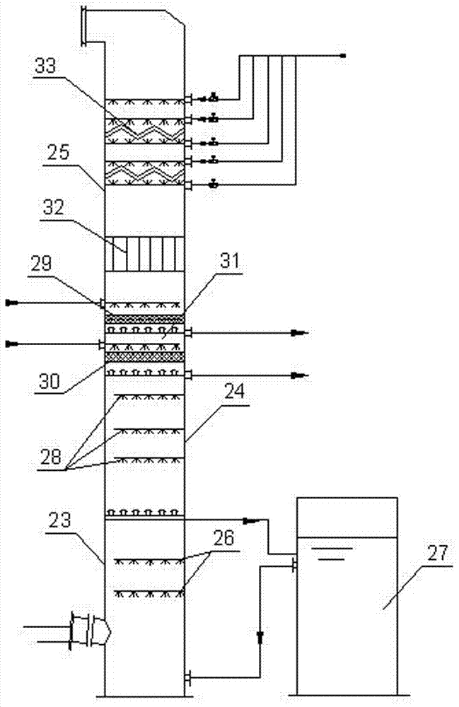 Ultralow boiler smoke emission device