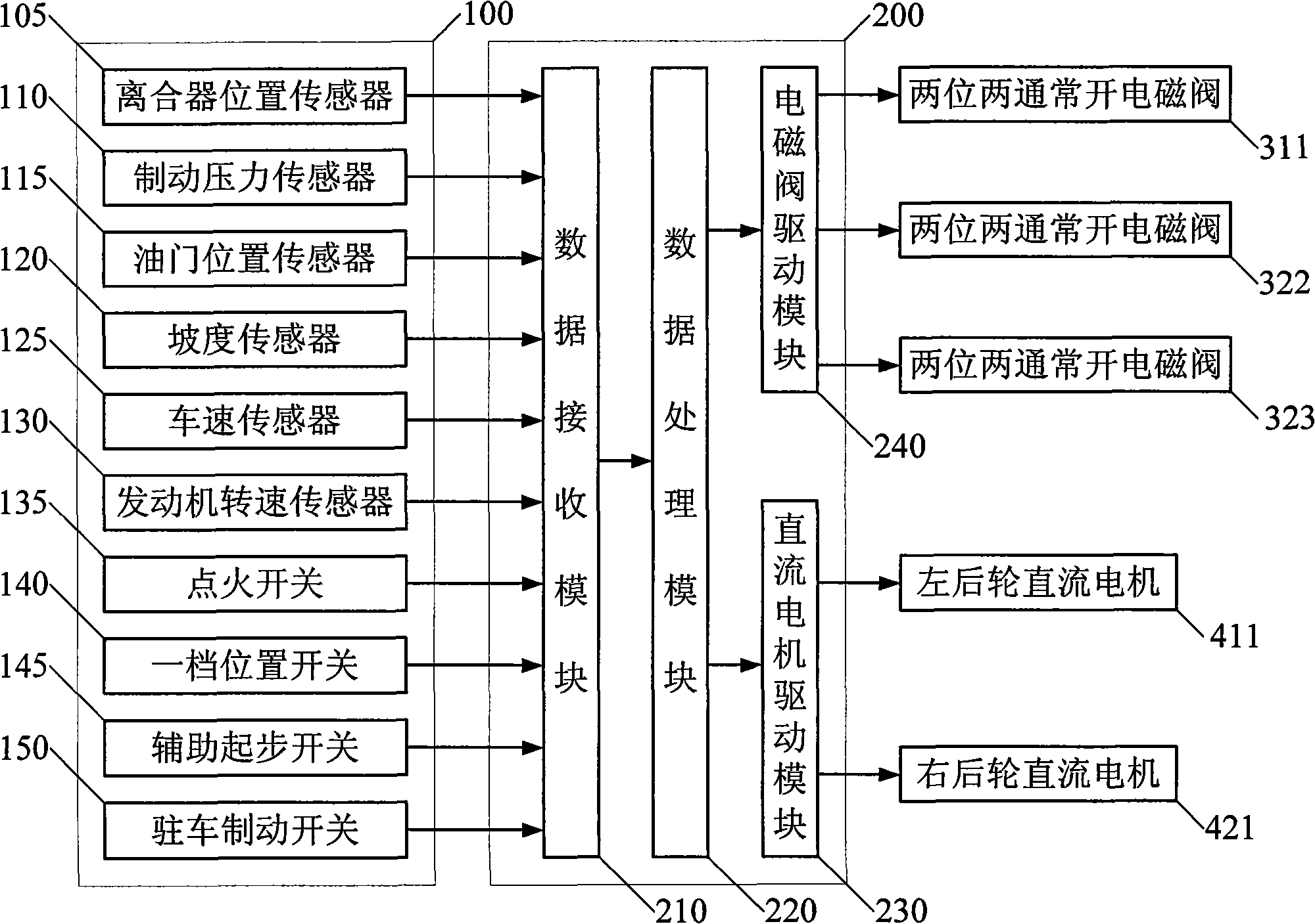 Control method of automobile electric control parking and start assisting by manual transmission and system thereof