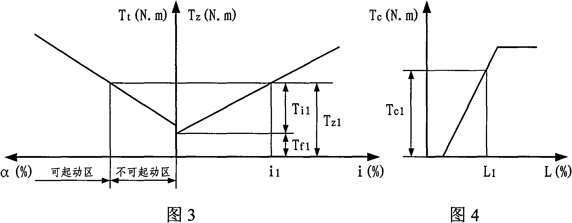 Control method of automobile electric control parking and start assisting by manual transmission and system thereof