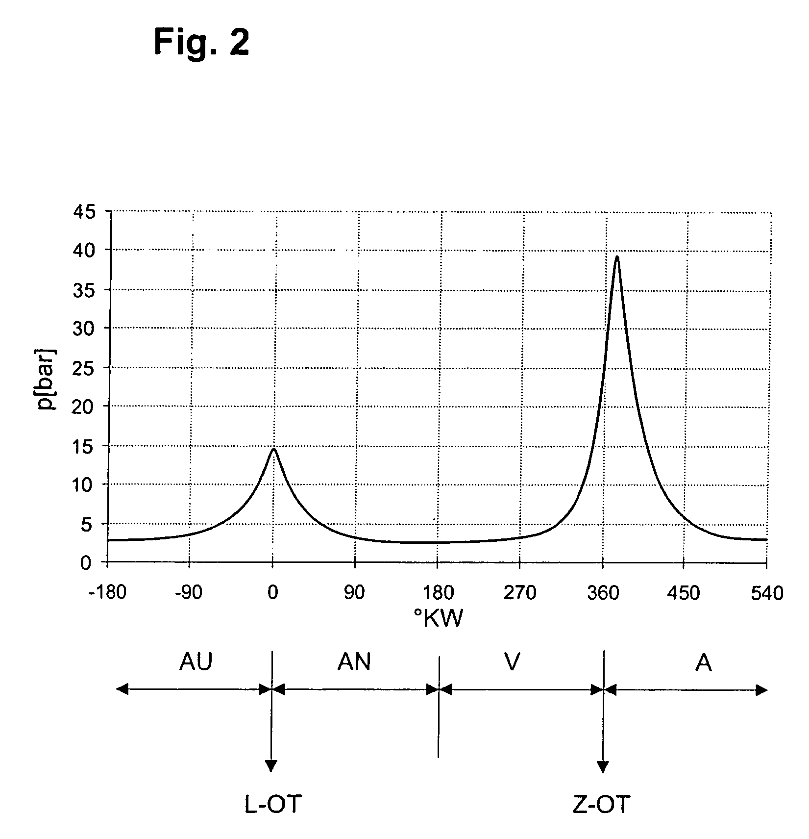 Controlled self-ignition of an otto engine by supporting spark ignition