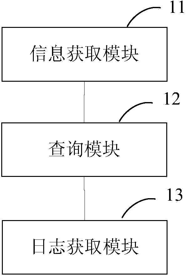 Method and system for obtaining log of cloud storage system