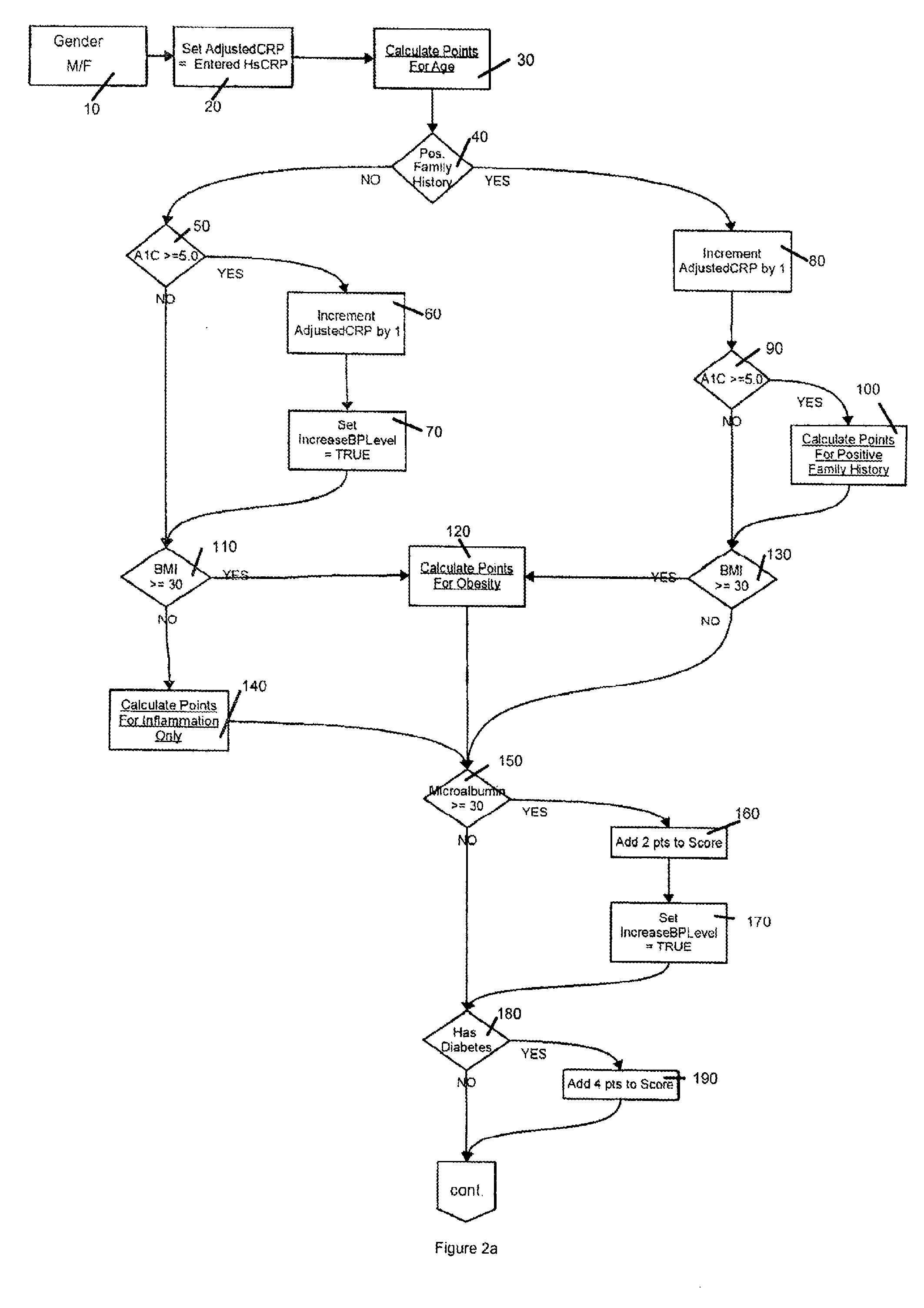 Method and software for cardiovascular assessment and risk detection