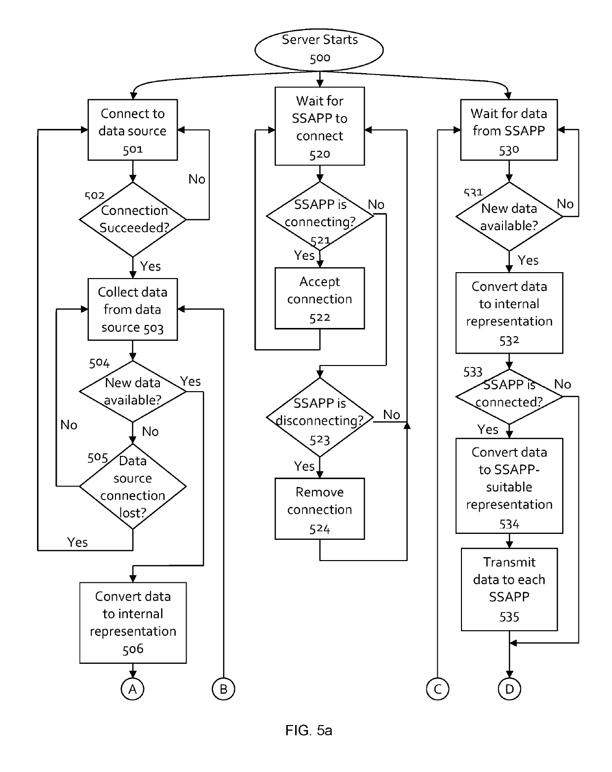 Bidirectional networked real-time data exchange using a spreadsheet application