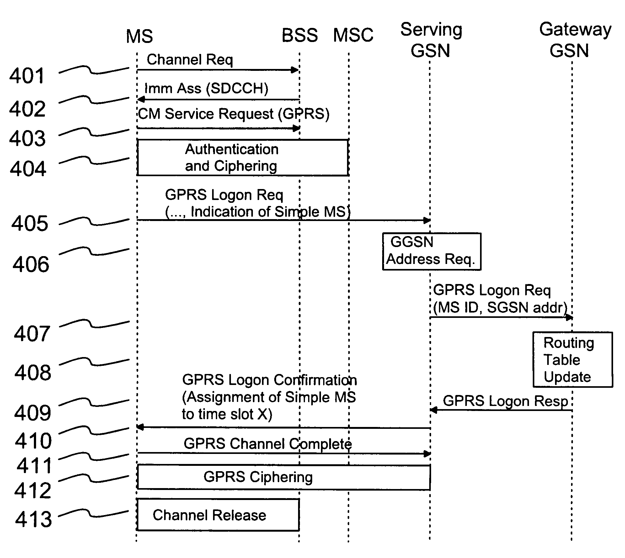 Method for transmitting multimedia messages and a multimedia message communication system