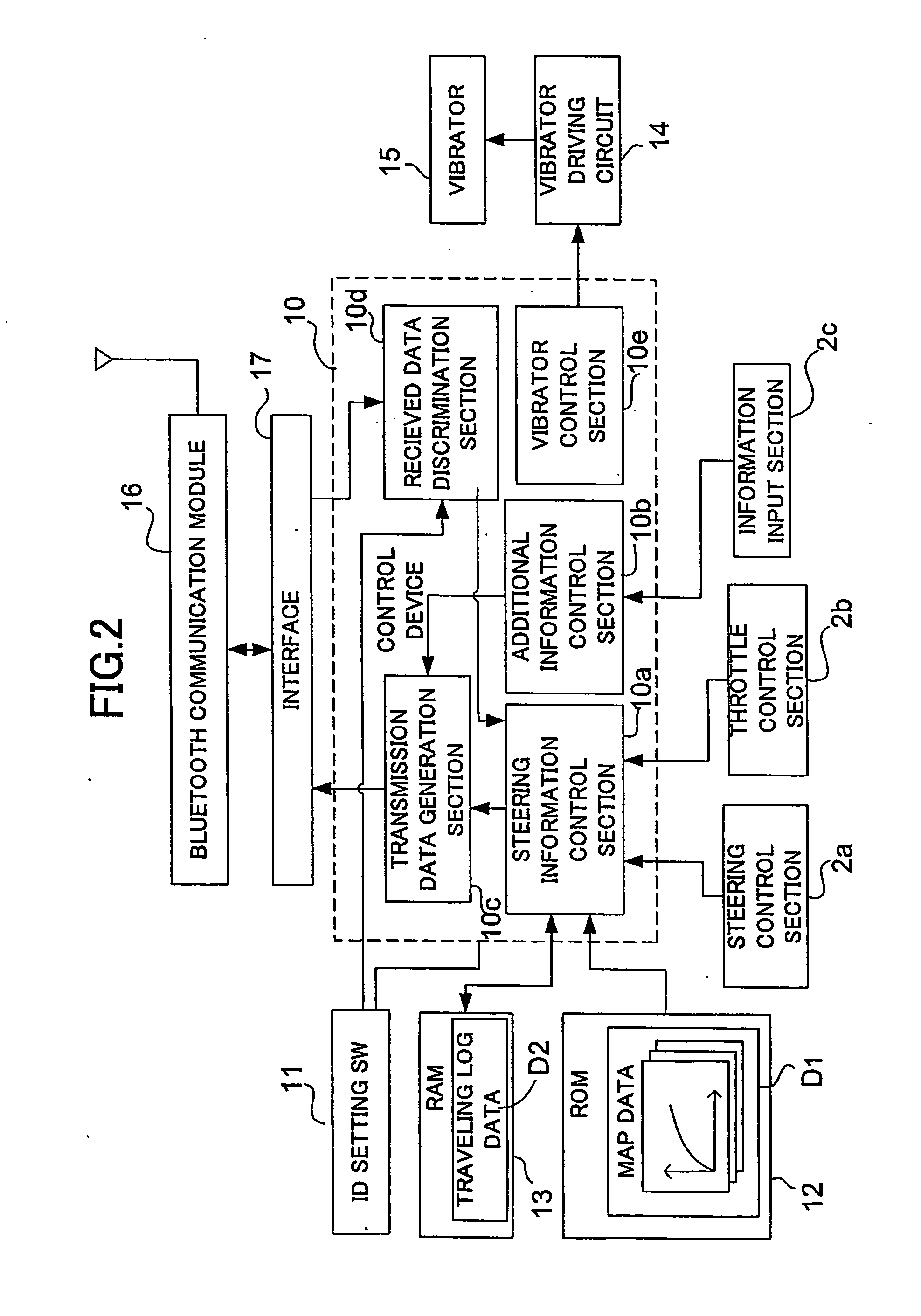 Remote control toy system, and controller, model and accessory device to be used in the same