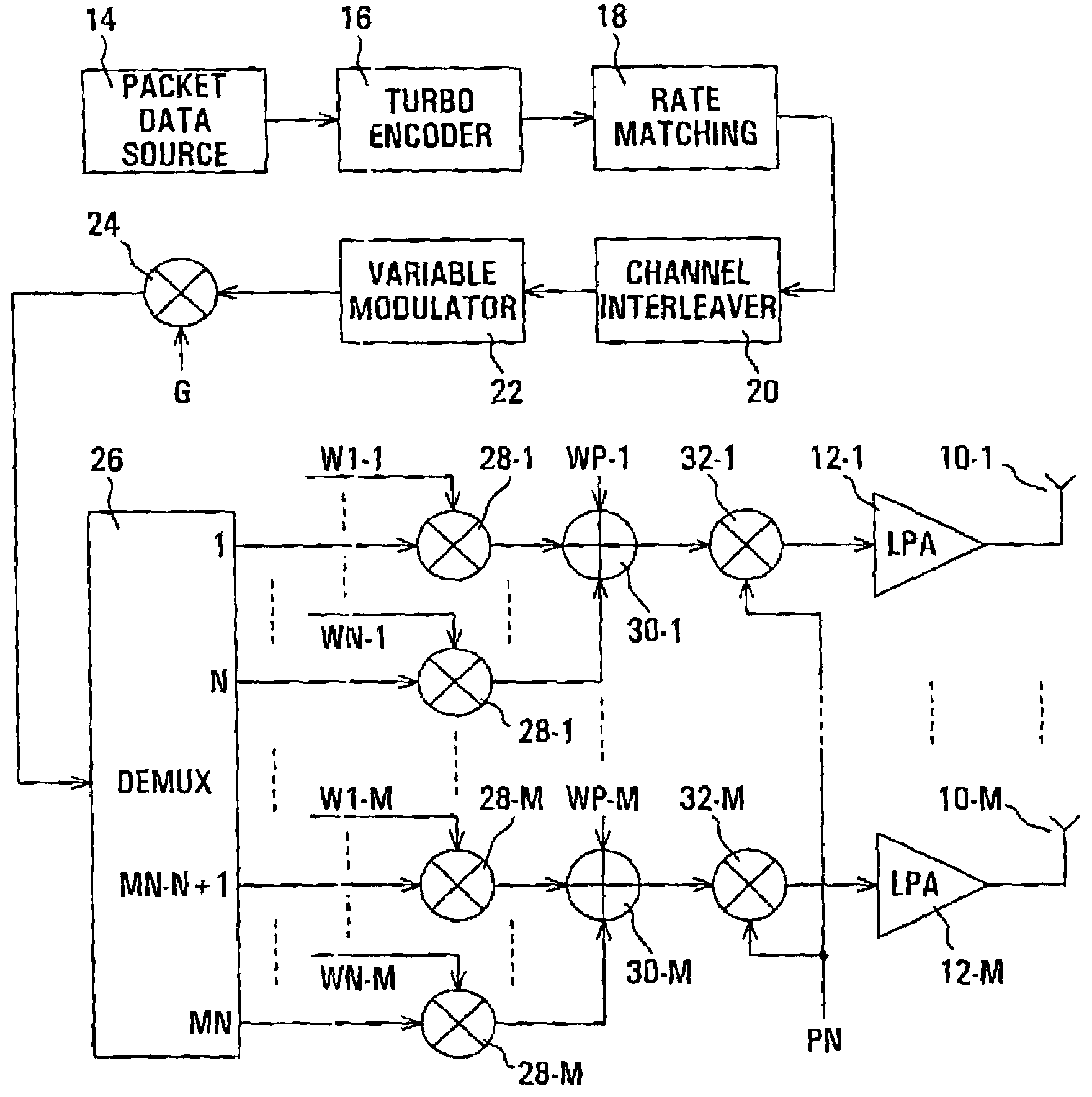Transmitter for a wireless communications system using multiple codes and multiple antennas