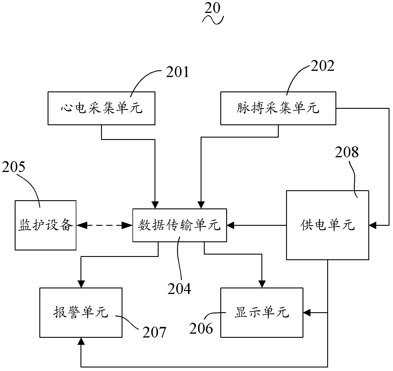 Health monitoring method and device