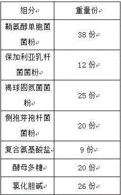 Compounded amino-acid microbial bacterium agent and preparation method therefor