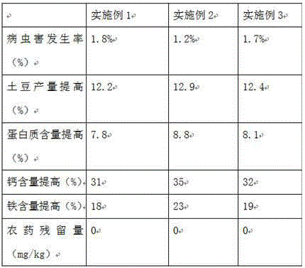 Compounded amino-acid microbial bacterium agent and preparation method therefor