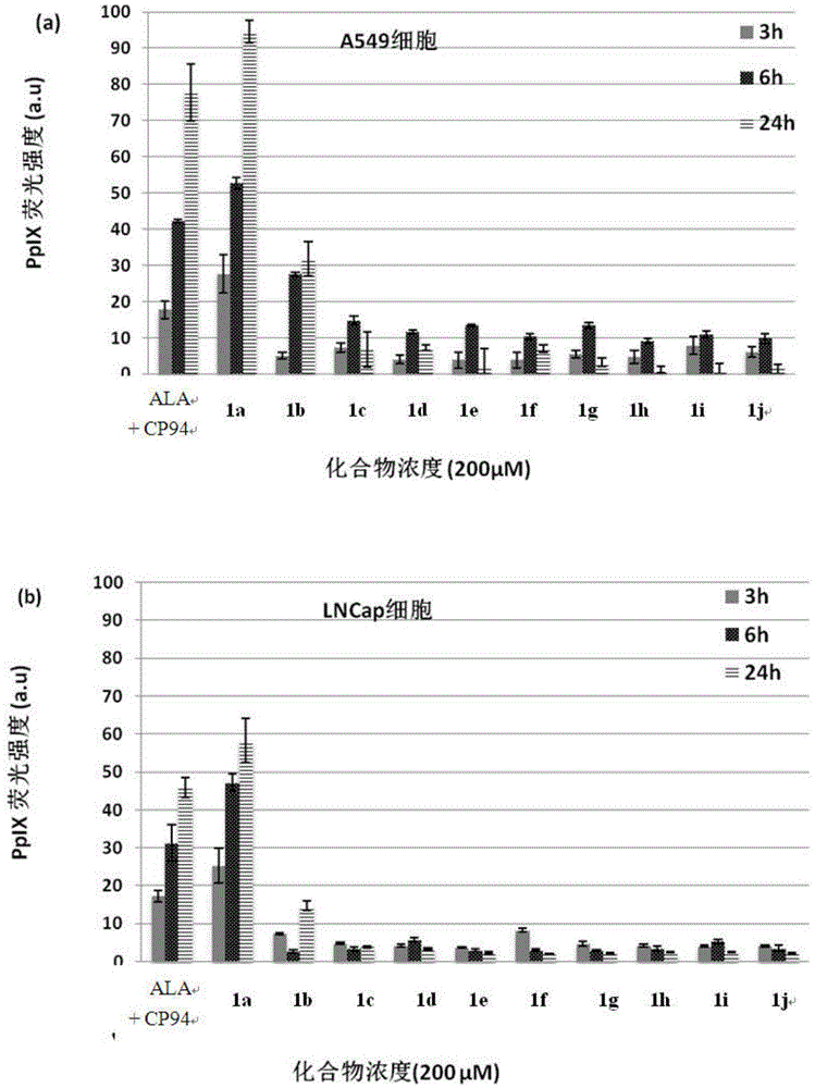 Conjugate of 5-aminolevulinic acid and 3-pyridone-4-ketone and preparation method as well as use thereof