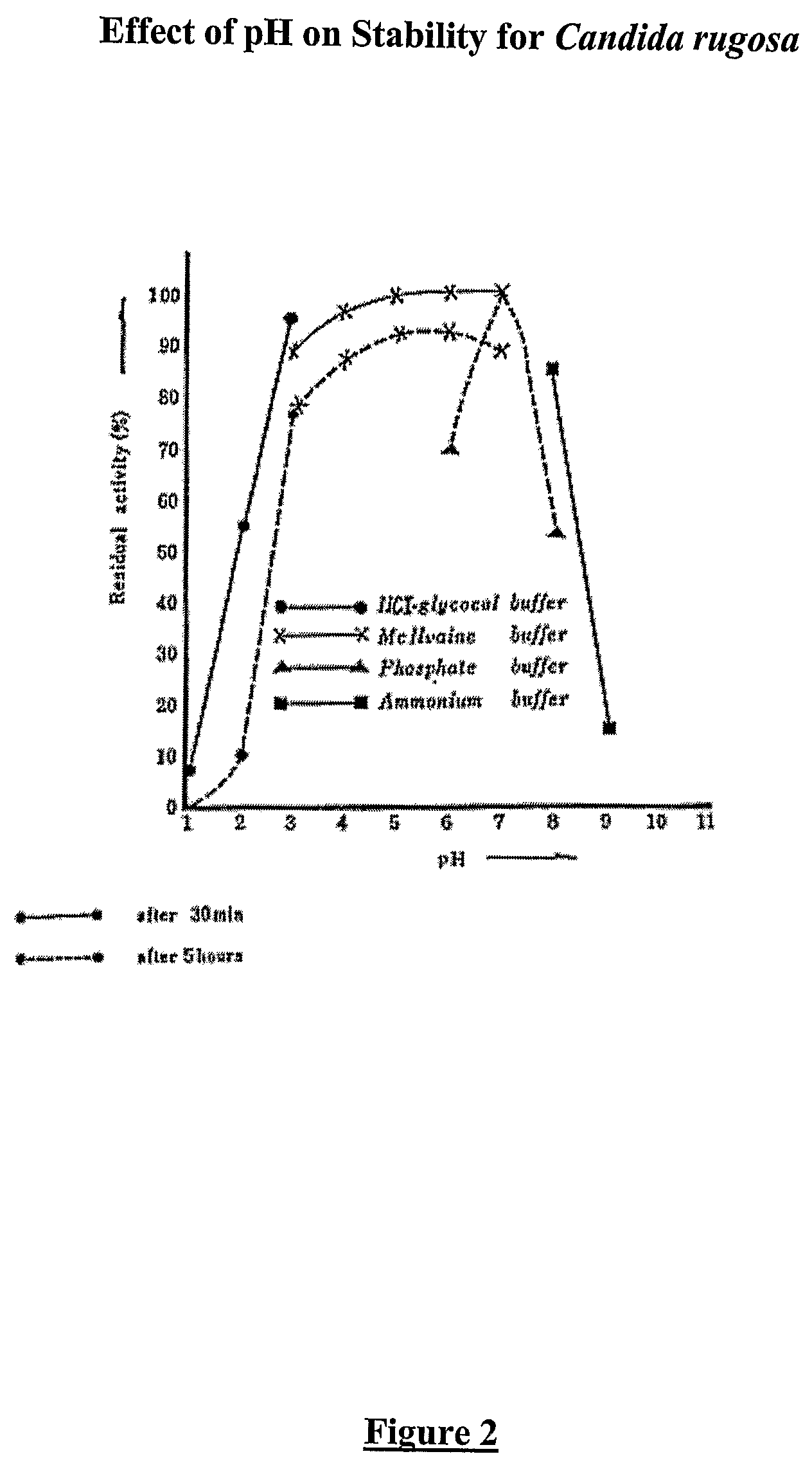 Composition with a fungal (yeast) lipase and method for treating lipid malabsorption in cystic fibrosis as well as people suffering from pancreatic lipase insufficiency