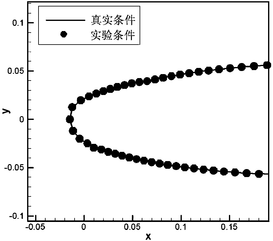 Computing method of model parameters in icing wind tunnel experiment under supercooled large droplet condition