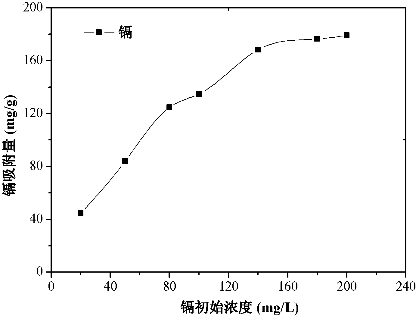 Multifunctional composite adsorbent, and preparation method and application thereof