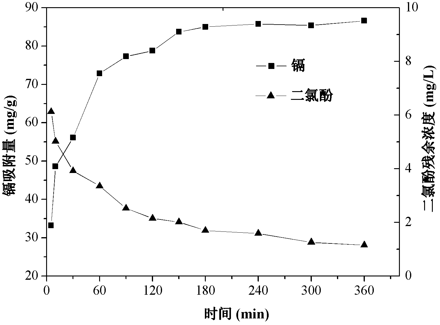 Multifunctional composite adsorbent, and preparation method and application thereof