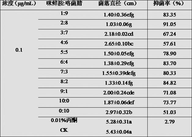 A kind of pharmaceutical composition for preventing and treating tomato wilt