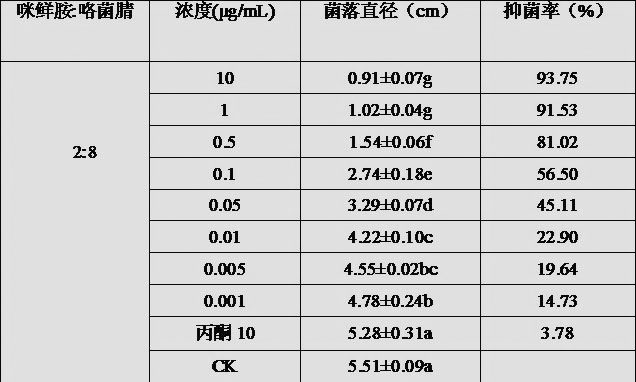 A kind of pharmaceutical composition for preventing and treating tomato wilt