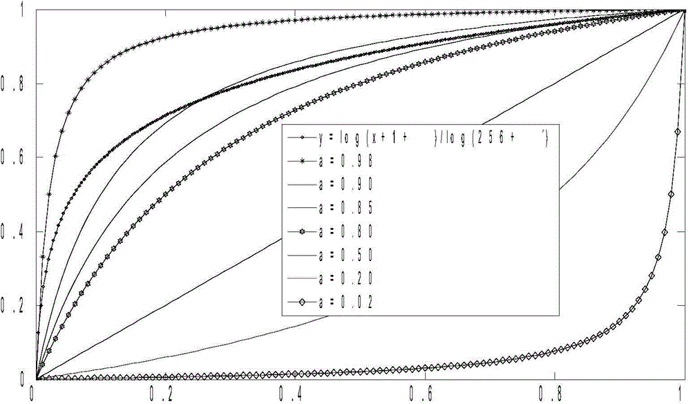 Multiscale Retinex image sharpening algorithm based on bounded operation