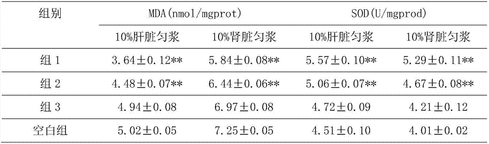 Yin nourishing, lung moisturizing and fatigue resisting functional health drink and preparation method thereof