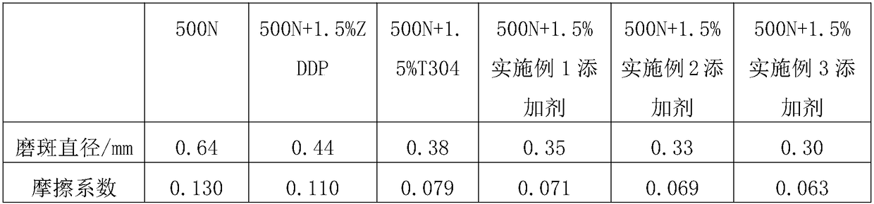 Anti-friction energy-saving additive with dispersed solution of modified nano lanthanum borate and basic oil and preparation method thereof