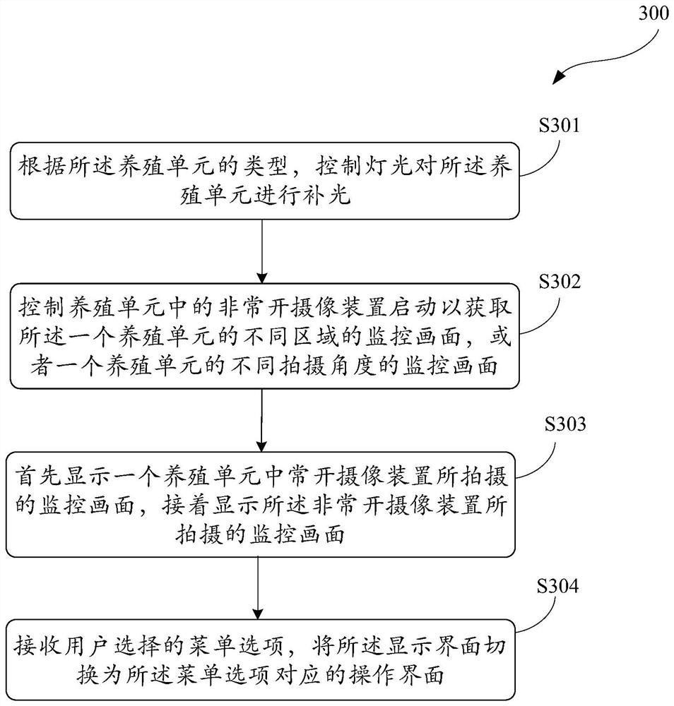 Method for controlling display interface of client and client