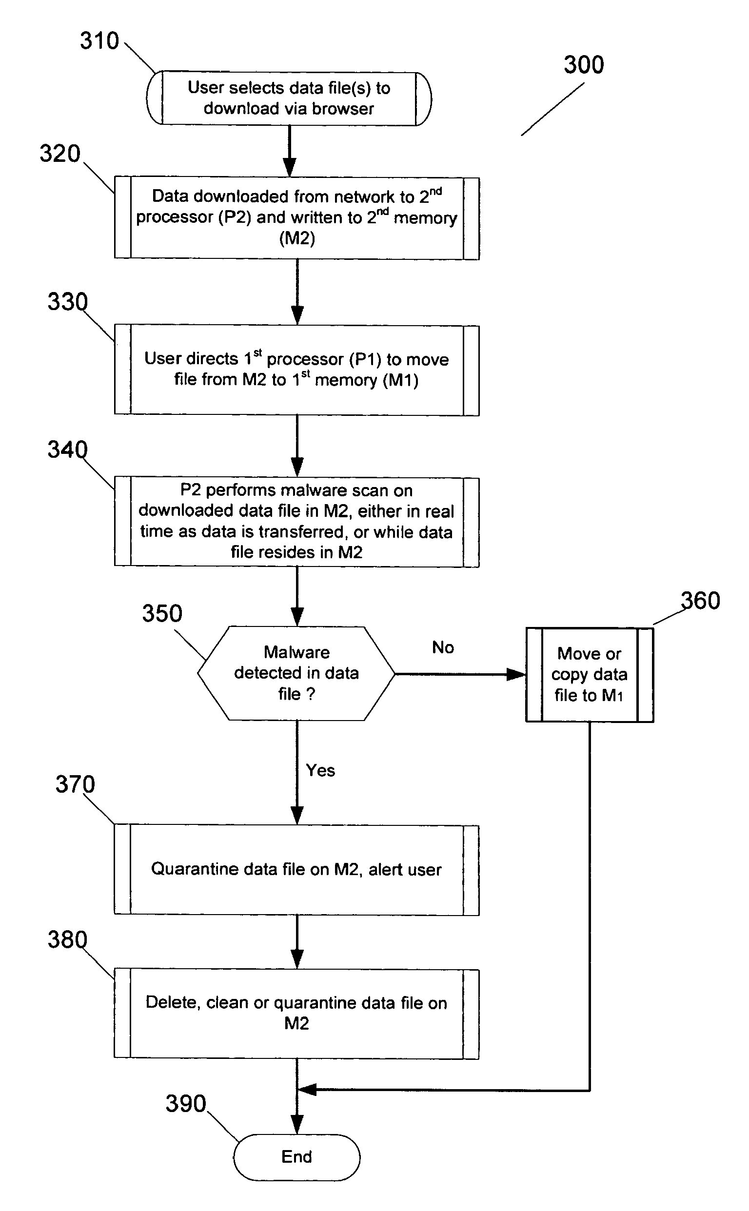 System and method for protecting a computer system from malicious software