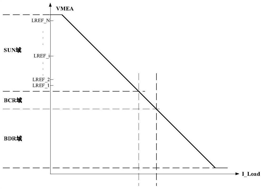 Power supply controller and direct grid-connected control method