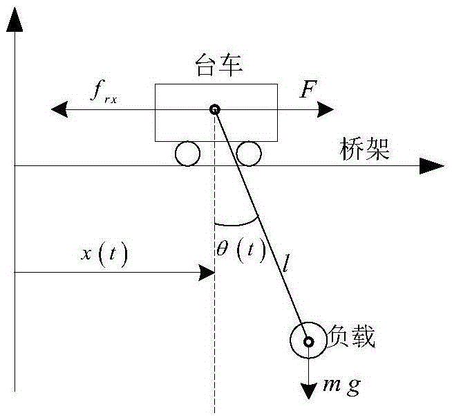 Bridge crane error tracker with initial load swing angle and trolley displacement and method