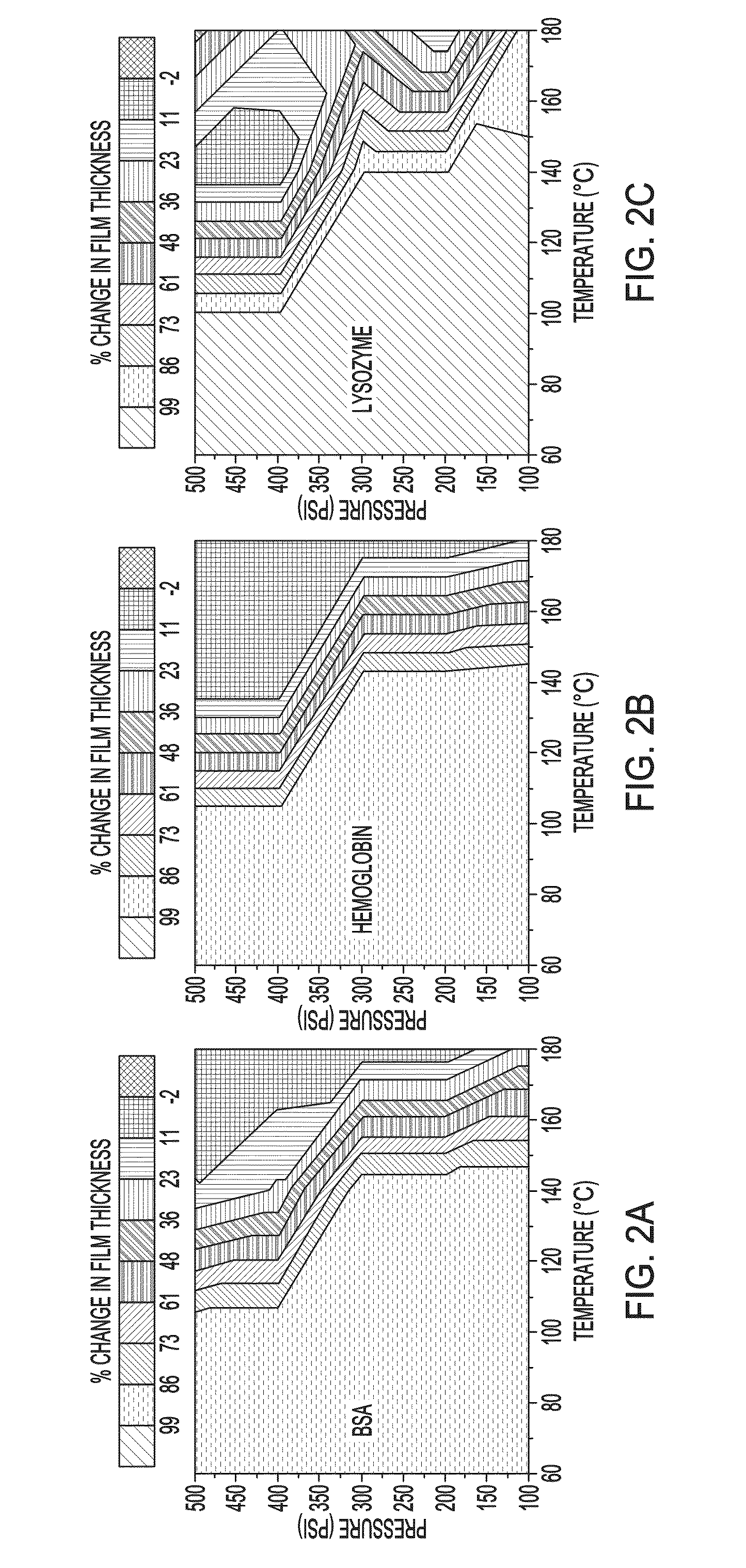 Protein films and methods of forming the same