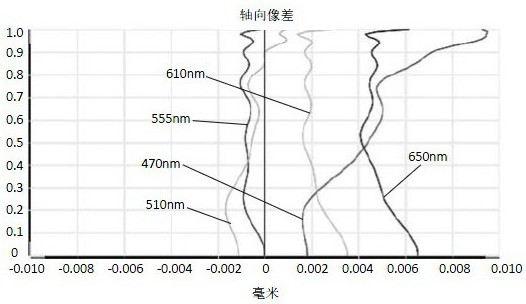 Camera Optical Lens