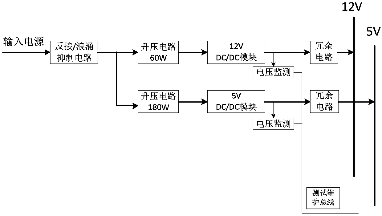 General BMC system based on integrated information system