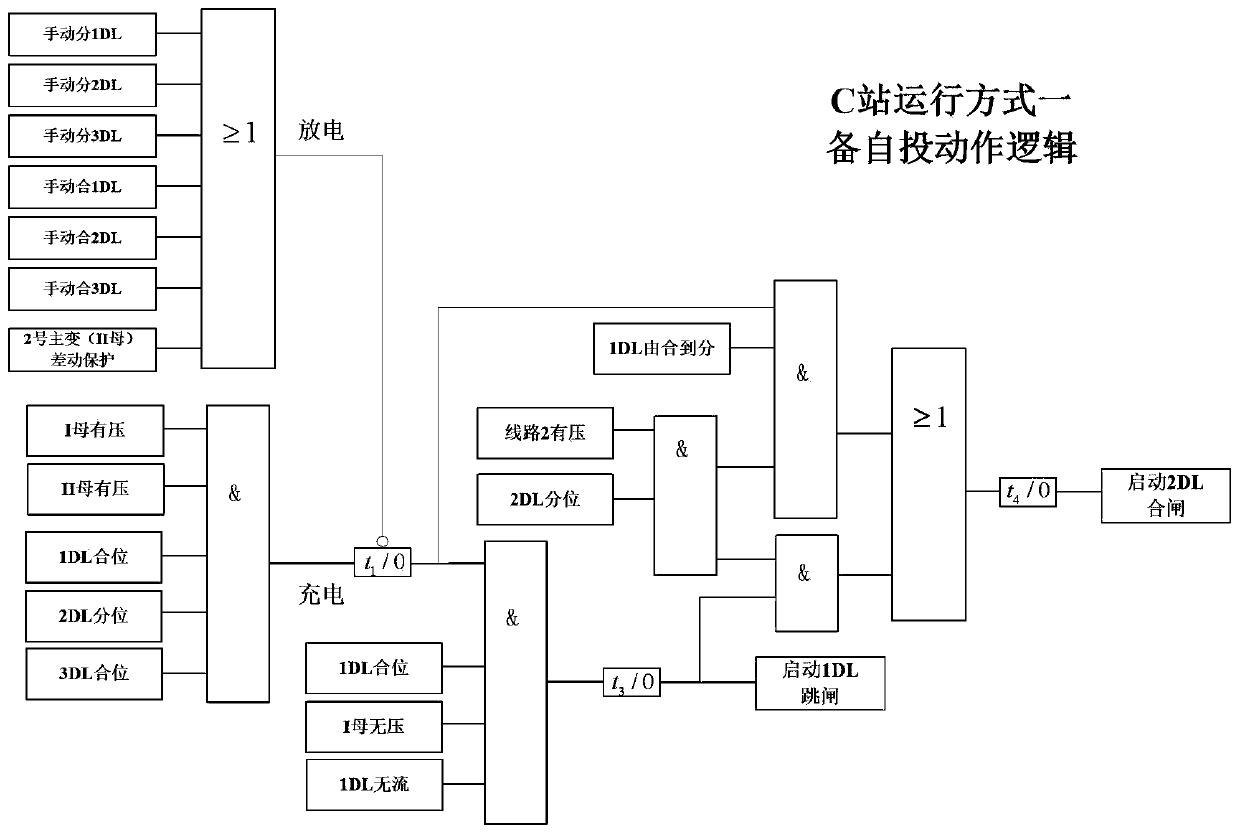 Line backup power input method for hot standby based on power side contact fiber channel