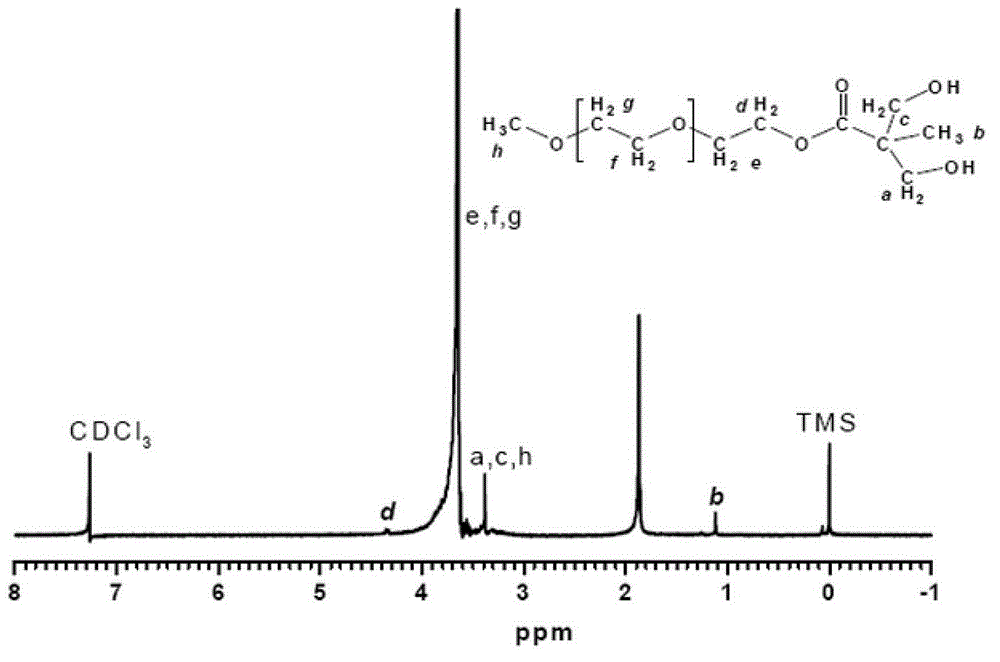 Nonionic hydrophilic monomer for synthesis of waterborne polyurethane and synthetic method thereof