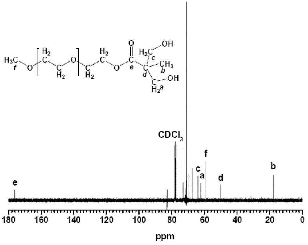 Nonionic hydrophilic monomer for synthesis of waterborne polyurethane and synthetic method thereof